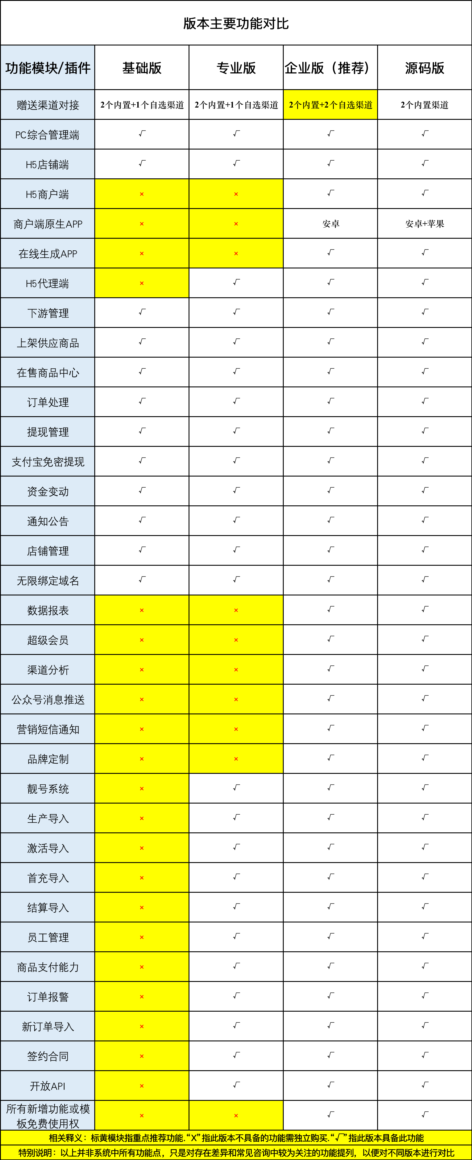 介绍/购买授权/1.png