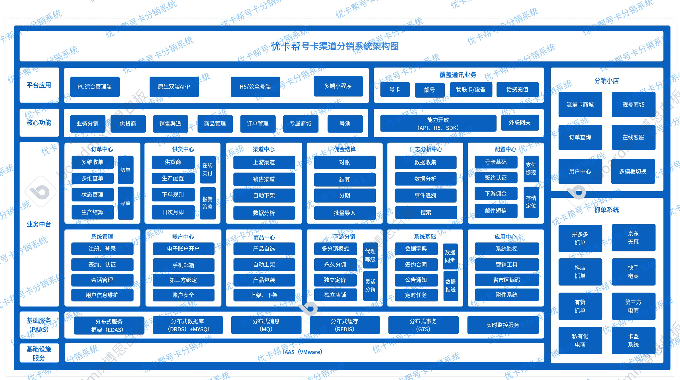 产品架构